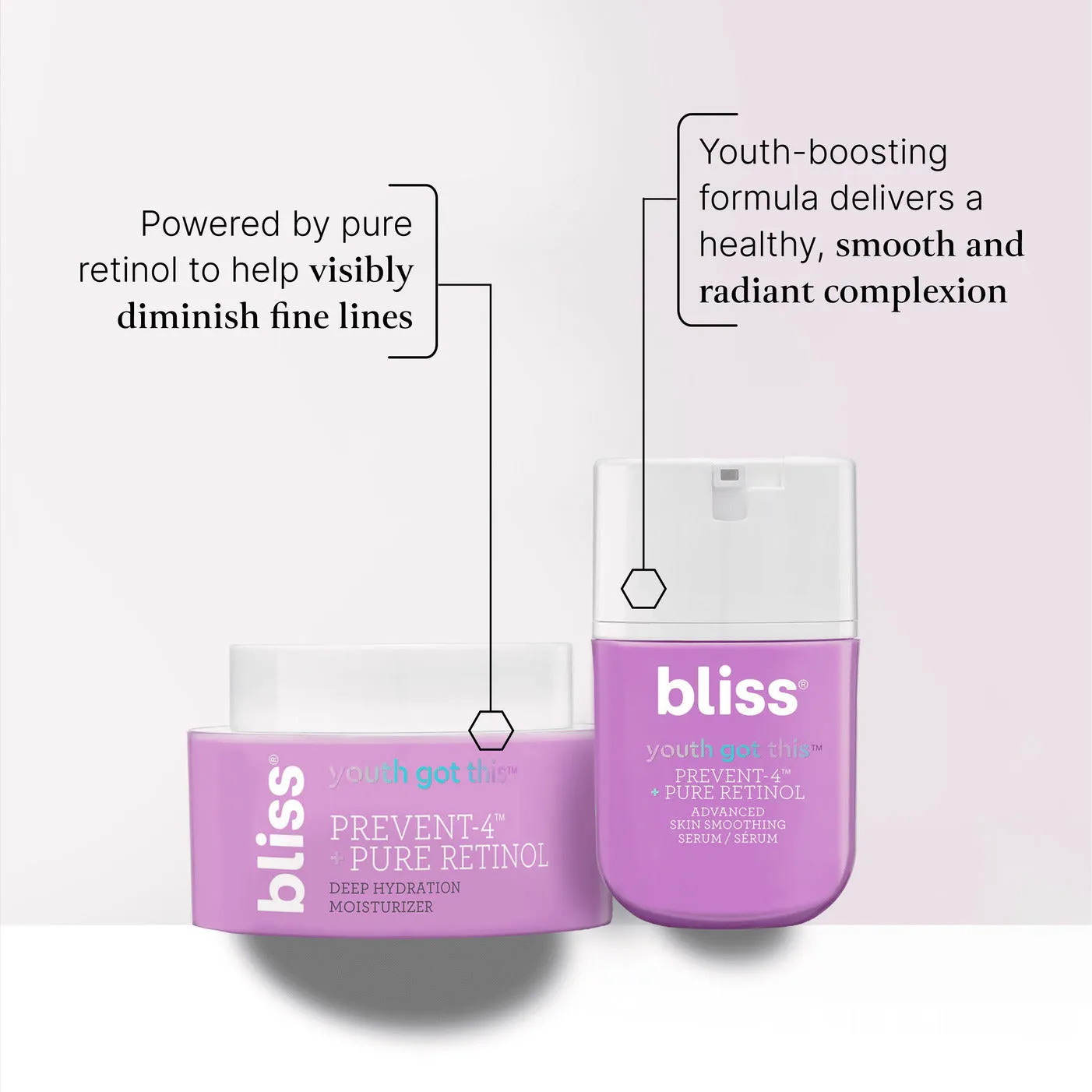 The Pro-Aging Kit (4PC)